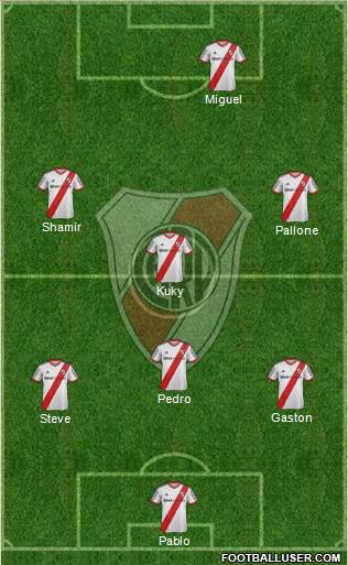 River Plate Formation 2015