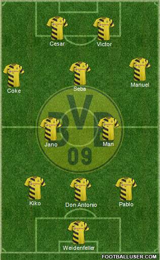 Borussia Dortmund Formation 2015