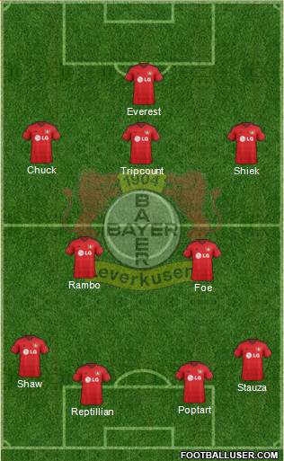 Bayer 04 Leverkusen Formation 2015