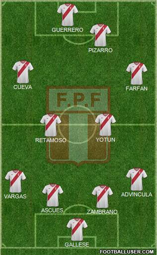 Peru Formation 2015
