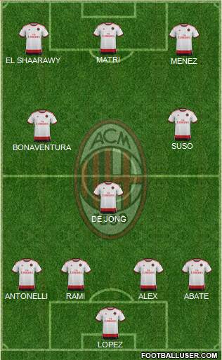 A.C. Milan Formation 2015