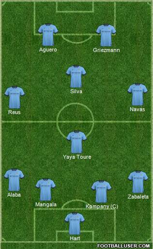 Manchester City Formation 2015