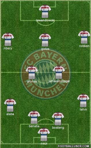 FC Bayern München Formation 2015