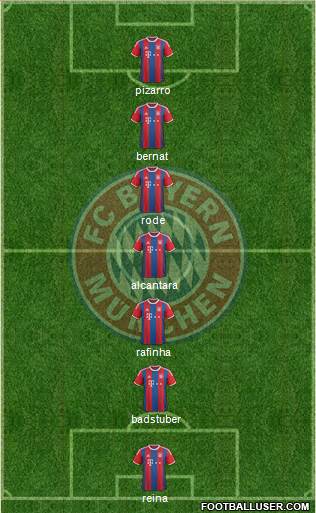 FC Bayern München Formation 2015