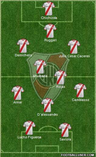 River Plate Formation 2015