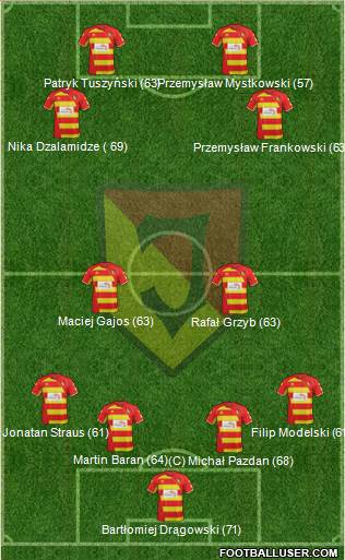 Jagiellonia Bialystok Formation 2015