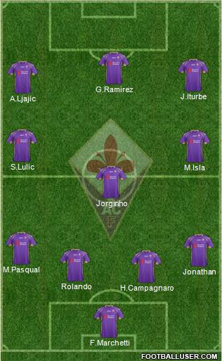 Fiorentina Formation 2015