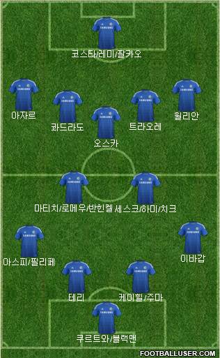 Chelsea Formation 2015