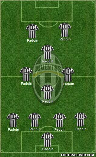Juventus Formation 2015