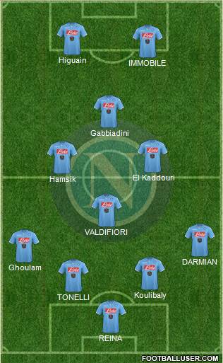 Napoli Formation 2015
