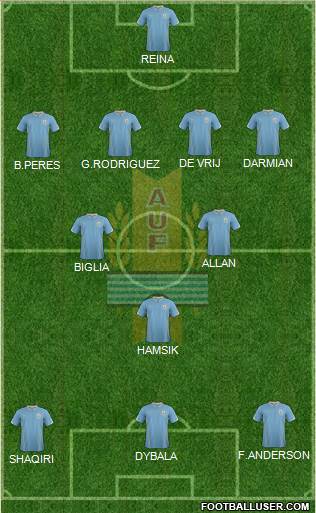 Uruguay Formation 2015