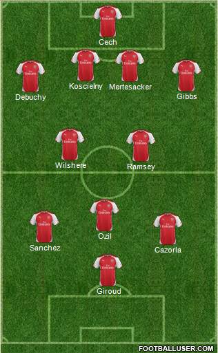 Arsenal Formation 2015