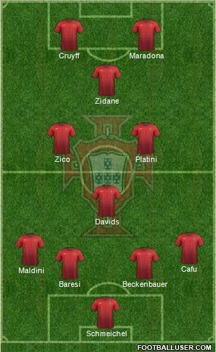 Portugal Formation 2015