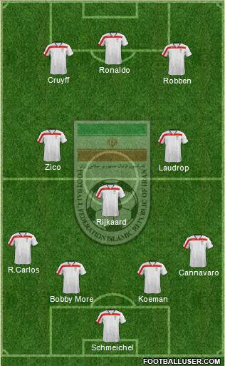 Iran Formation 2015