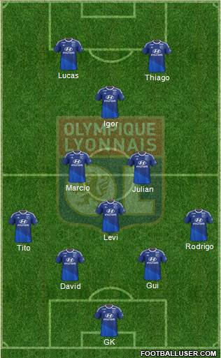 Olympique Lyonnais Formation 2015