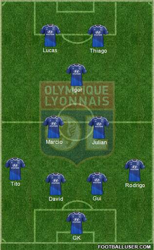 Olympique Lyonnais Formation 2015