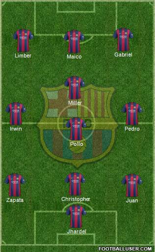 F.C. Barcelona Formation 2015