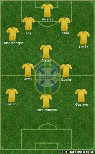 Brazil Formation 2015