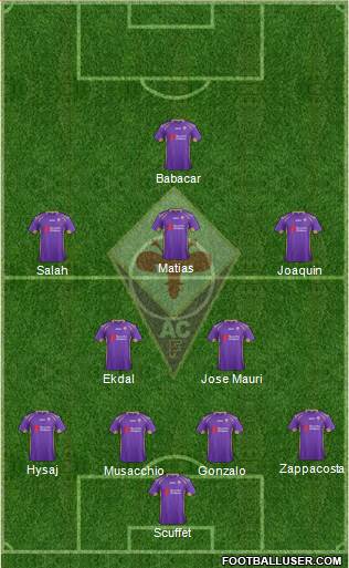 Fiorentina Formation 2015