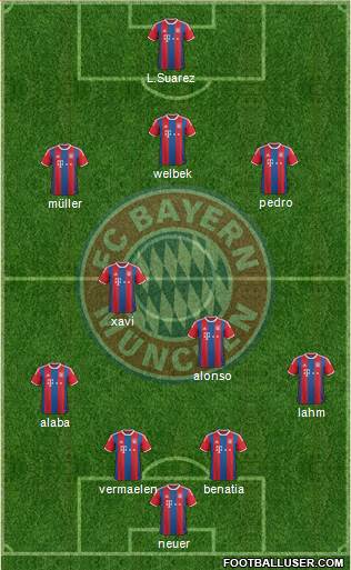 FC Bayern München Formation 2015