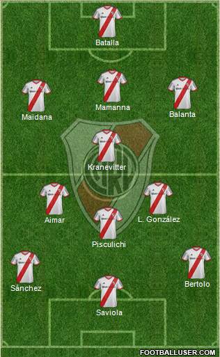 River Plate Formation 2015