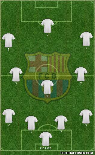 F.C. Barcelona Formation 2015
