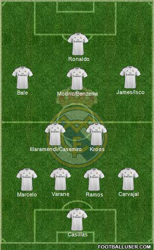 Real Madrid C.F. Formation 2015