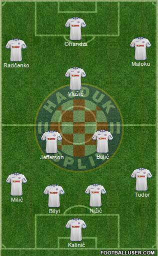 HNK Hajduk Formation 2015