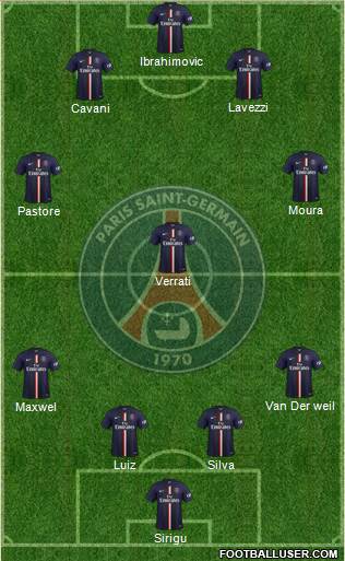 Paris Saint-Germain Formation 2015