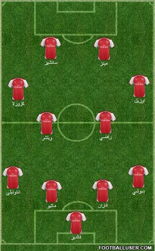 Arsenal Formation 2015