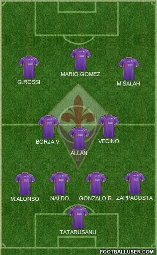 Fiorentina Formation 2015