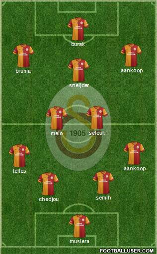 Galatasaray SK Formation 2015