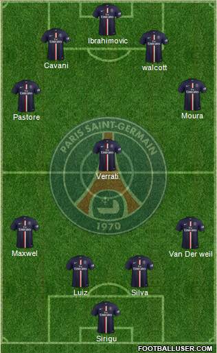 Paris Saint-Germain Formation 2015