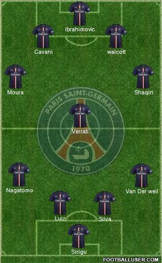 Paris Saint-Germain Formation 2015