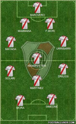 River Plate Formation 2015