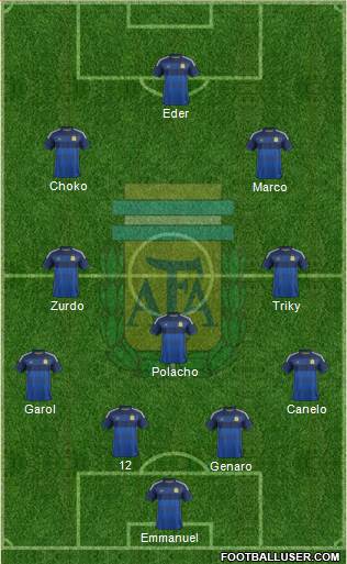 Argentina Formation 2015