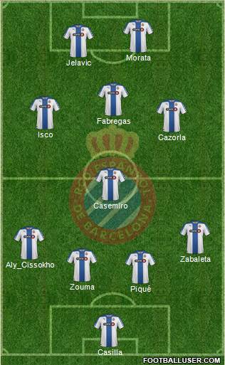 R.C.D. Espanyol de Barcelona S.A.D. Formation 2015