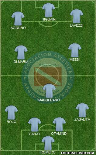Argentinos Juniors Formation 2015