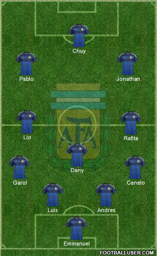 Argentina Formation 2015