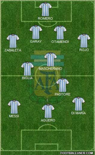Argentina Formation 2015
