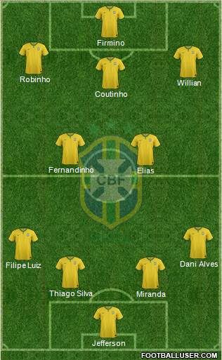 Brazil Formation 2015