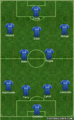 Chelsea Formation 2015