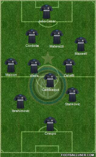 F.C. Internazionale Formation 2015