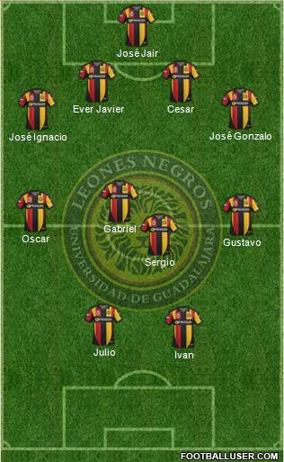 Club Universidad de Guadalajara Formation 2015