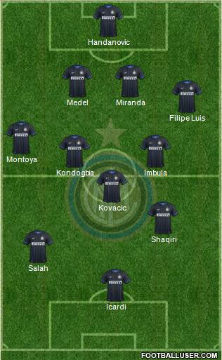 F.C. Internazionale Formation 2015