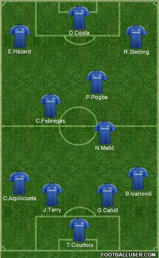 Chelsea Formation 2015
