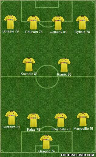 Watford Formation 2015