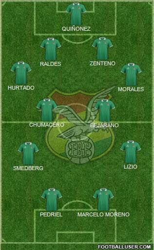Bolivia Formation 2015