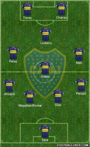 Boca Juniors Formation 2015