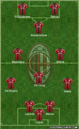 A.C. Milan Formation 2015